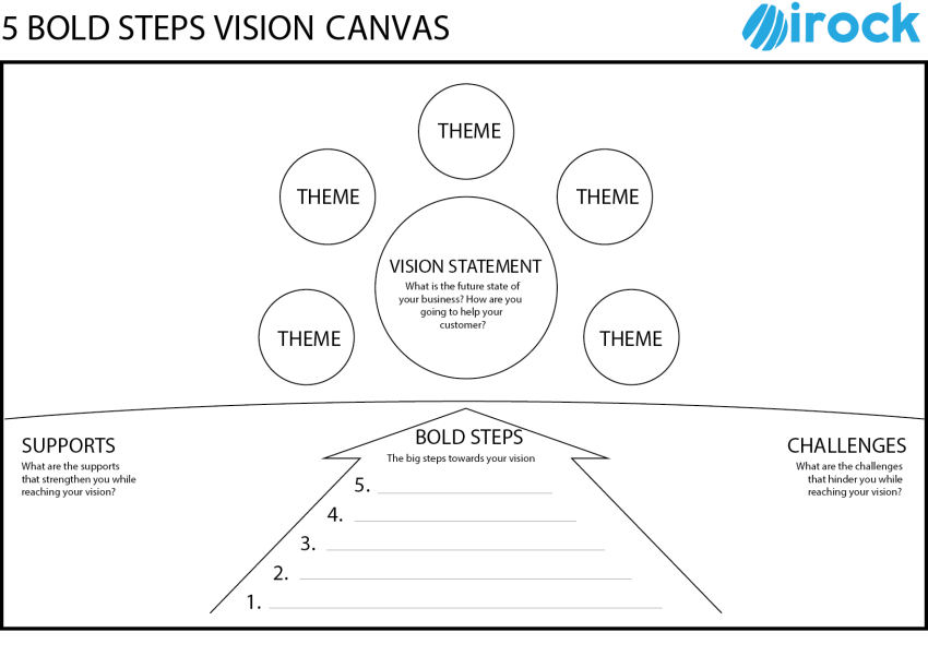 5 Bold Steps Canvas 5 Bold Steps Canvas