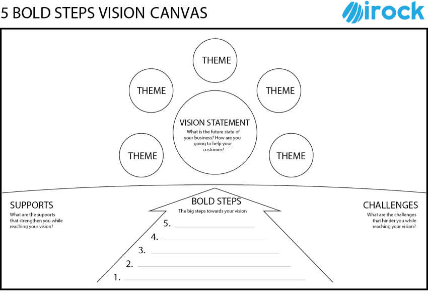 5 Bold Steps Canvas