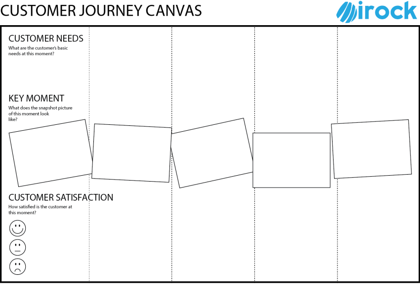 Customer Journey Canvas Customer Journey Canvas
