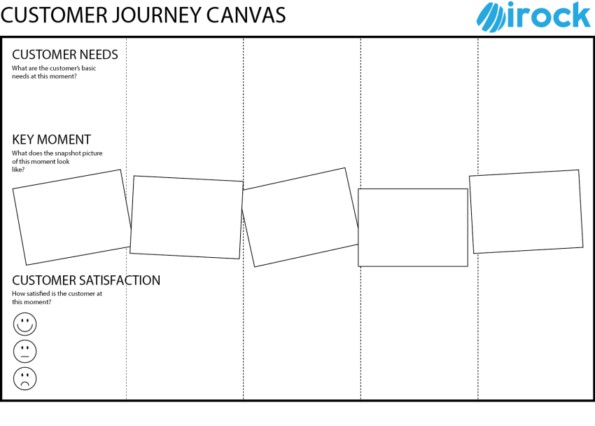 Customer Journey Canvas