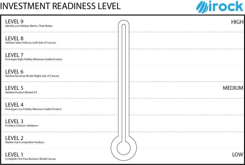 Investment Readiness Canvas Investment Readiness Canvas