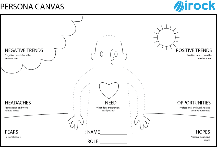 Persona Canvas Persona Canvas