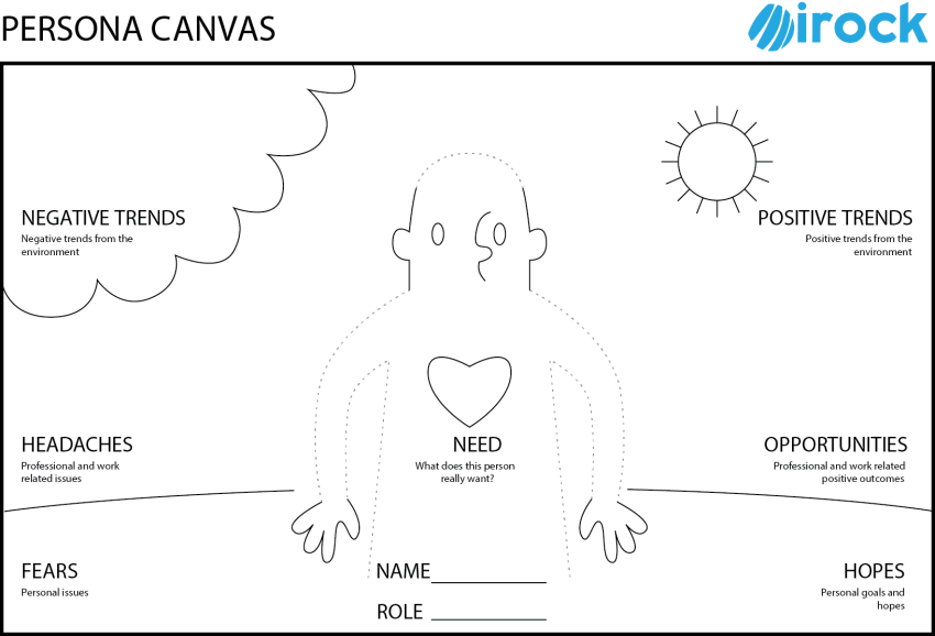 Persona Canvas