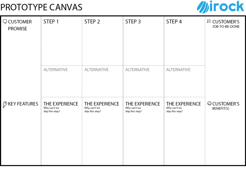Prototype Canvas Prototype Canvas