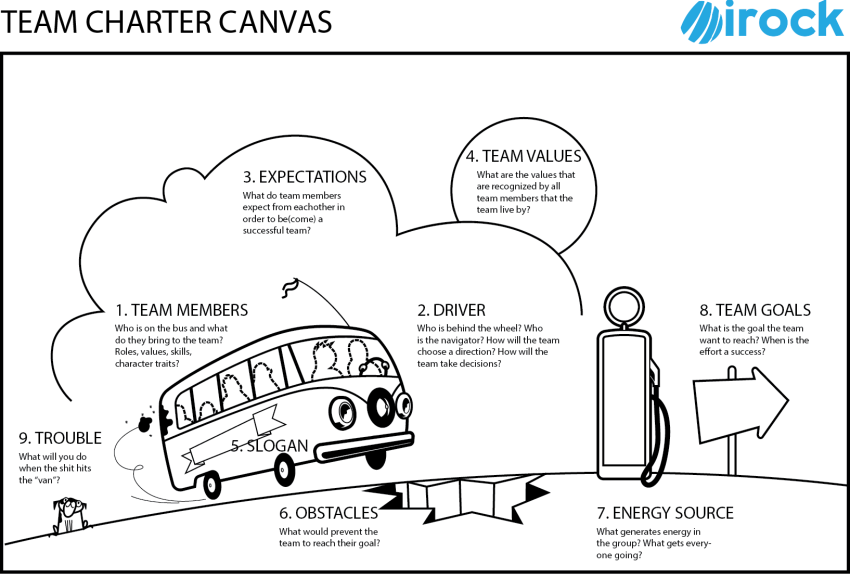 Team Charter Canvas Team Charter Canvas