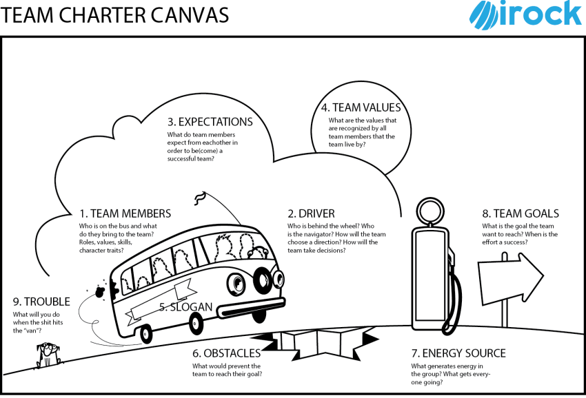 Team Charter Canvas